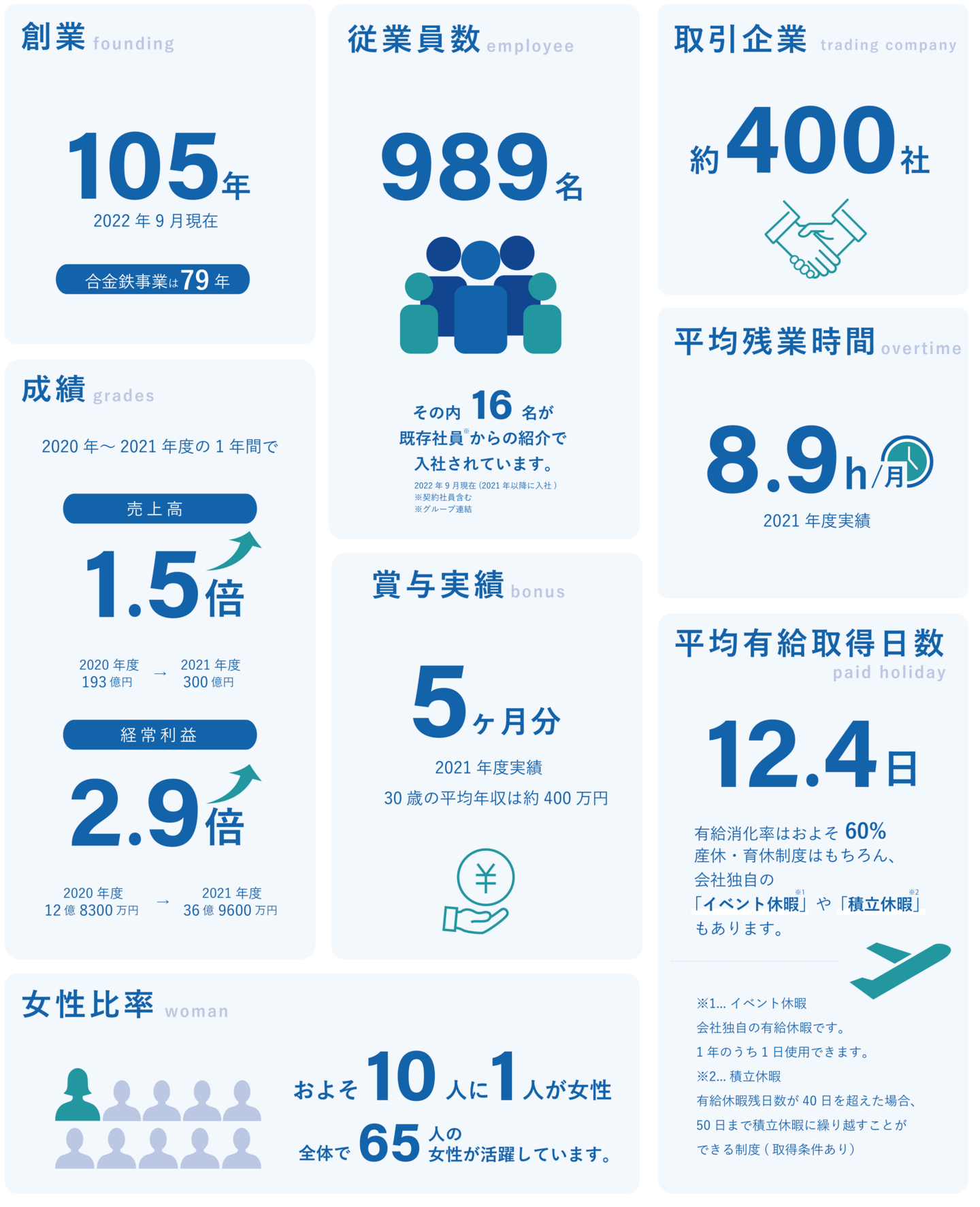 日本重化学工業　1分でわかる日重化