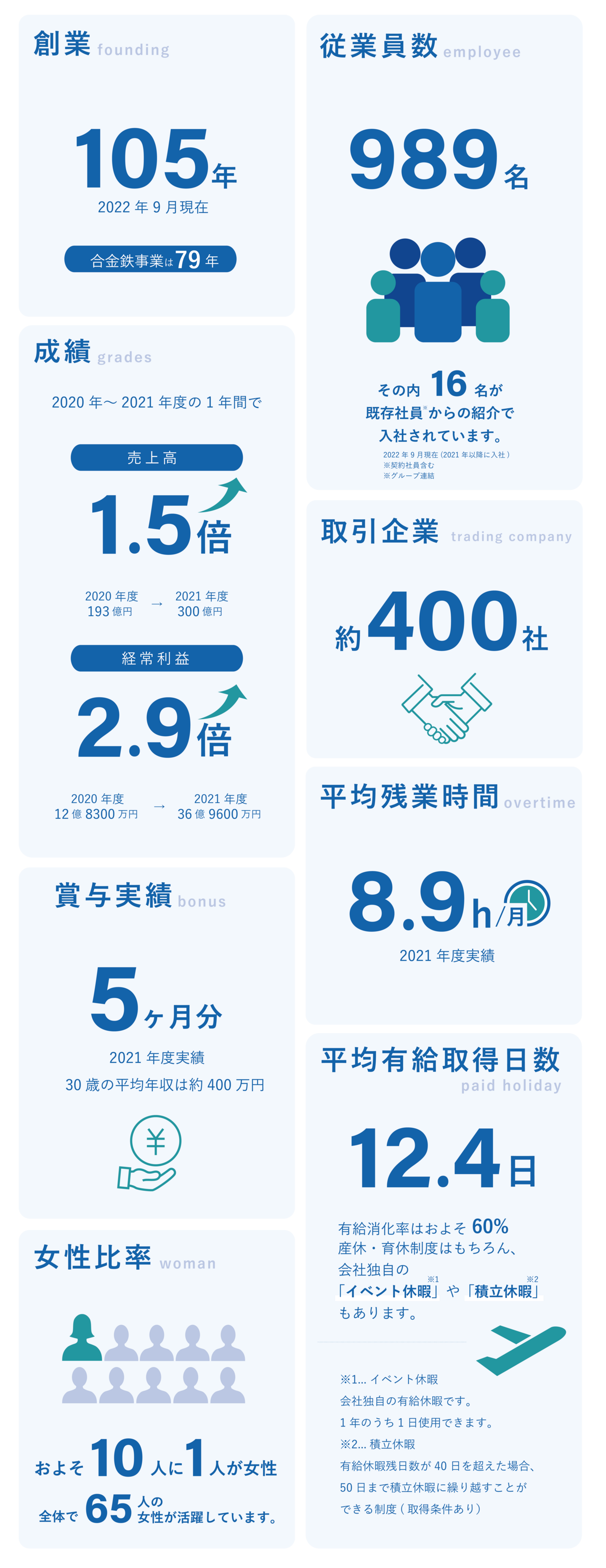 1分でわかる日重化