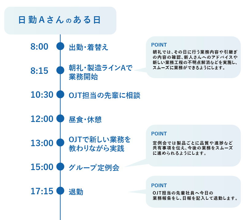 日本重化学工業　日勤の働き方