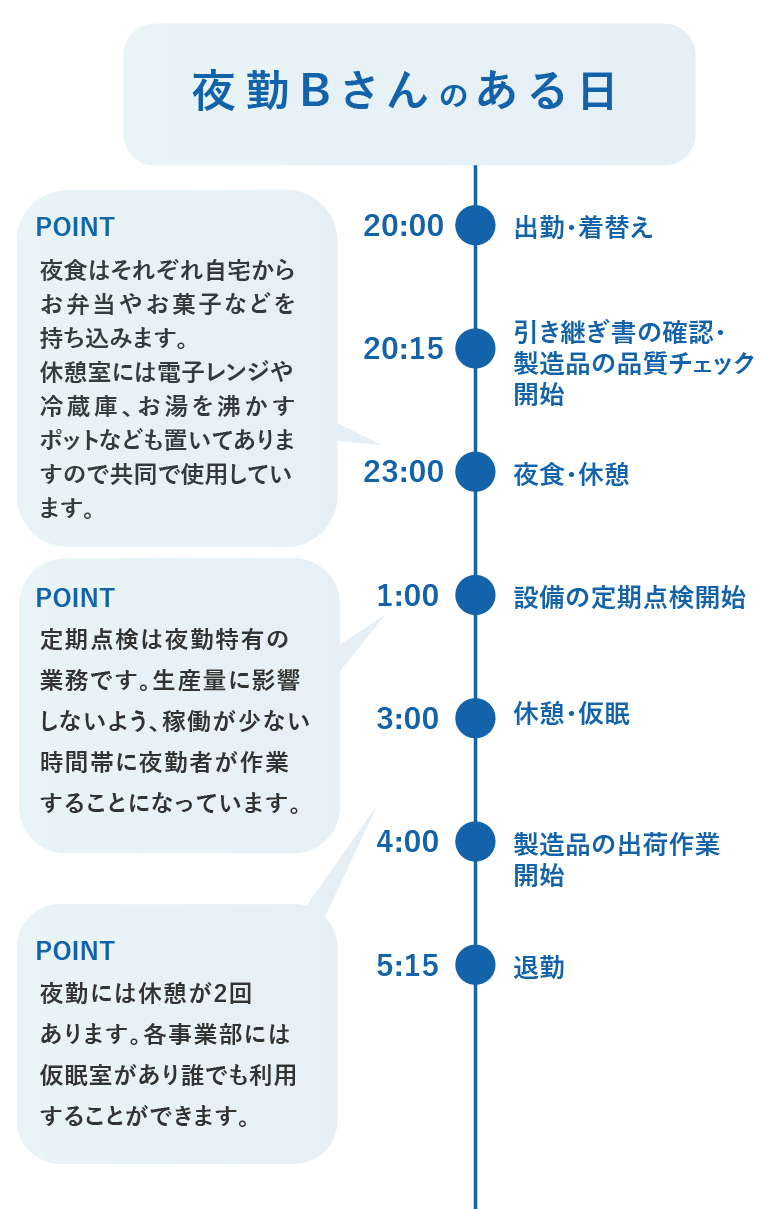 日本重化学工業　夜勤表